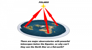 Polestar proves flat earth