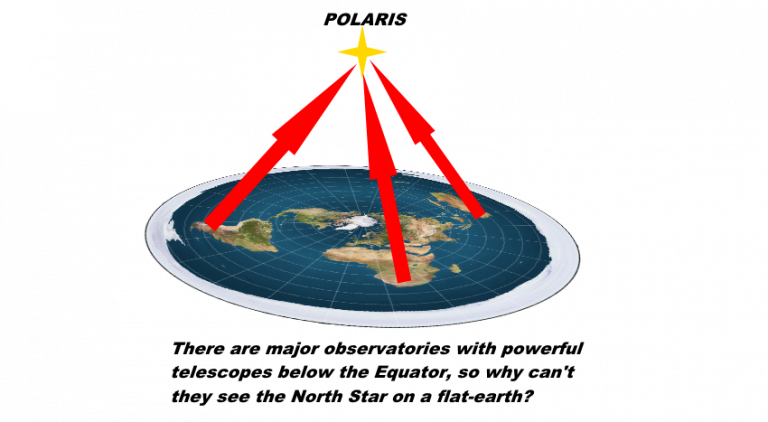 Proof The Earth Is Flat Flat Earth Facts