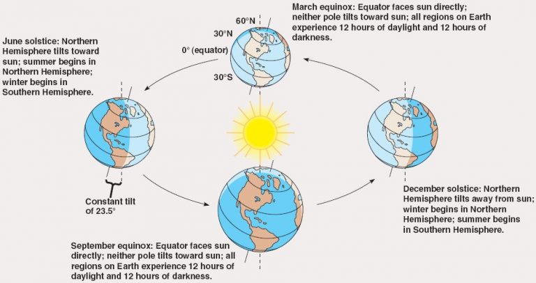 Proof the Earth is Flat – Flat Earth Facts